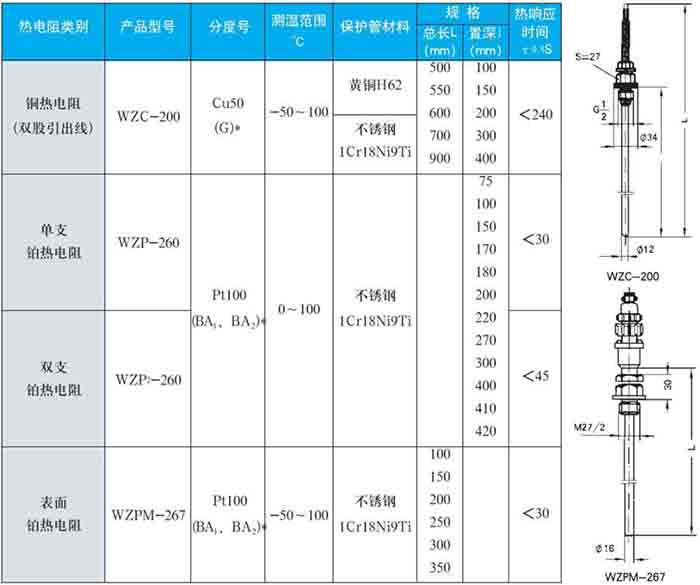 一體化熱電阻固定螺紋式技術參數(shù)對照表一