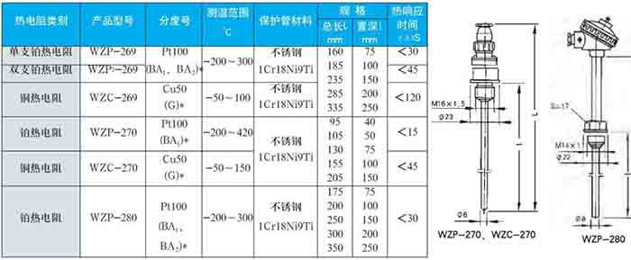 一體化熱電阻固定螺紋式技術參數(shù)對照表二
