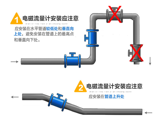 液體流量計安裝注意事項(xiàng)圖一