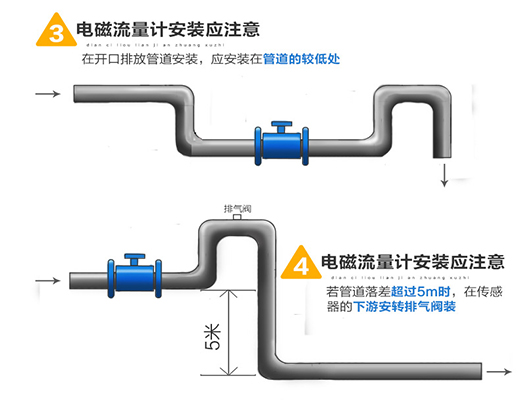 液體流量計安裝注意事項(xiàng)圖二