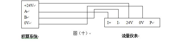 脈沖輸出渦街流量計RS-485通訊接口功能的渦街流量儀表配線設計